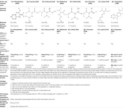 Acute Tryptophan Depletion Moja-De: A Method to Study Central Nervous Serotonin Function in Children and Adolescents